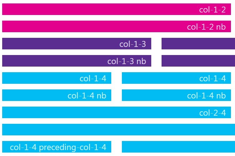 WinJS Grid Framework